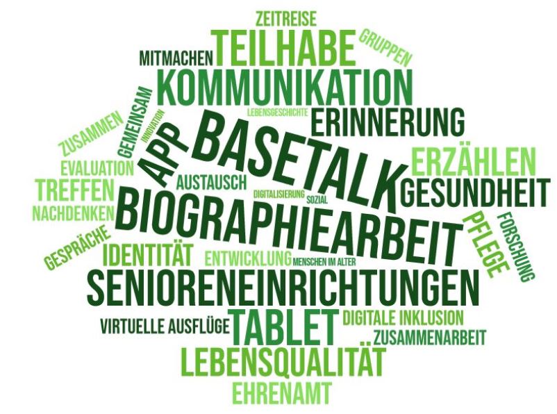 Wordcloud zugeschnitten
